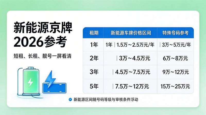 北京车牌指标政策研讨会议