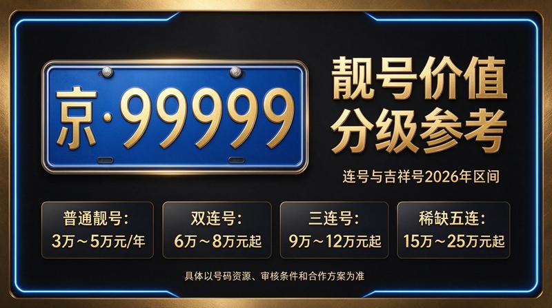 北京小牛京牌专业团队在为客户提供京牌指标咨询服务